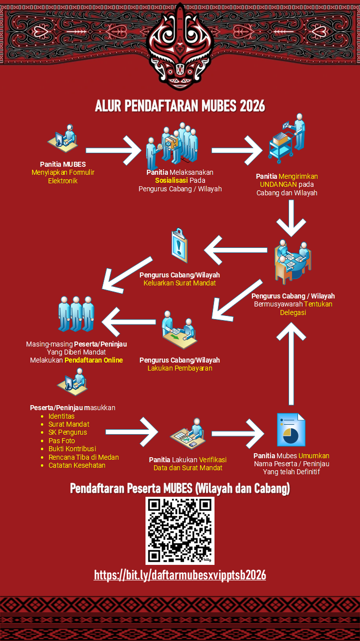 Alur Pendaftaran MUBES XVI PPTSB - 2026